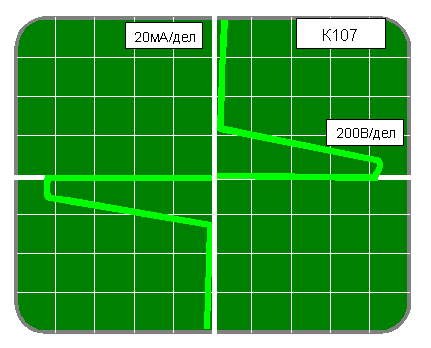 Типичная вольтамперная характеристика тиристоров К107А, Б